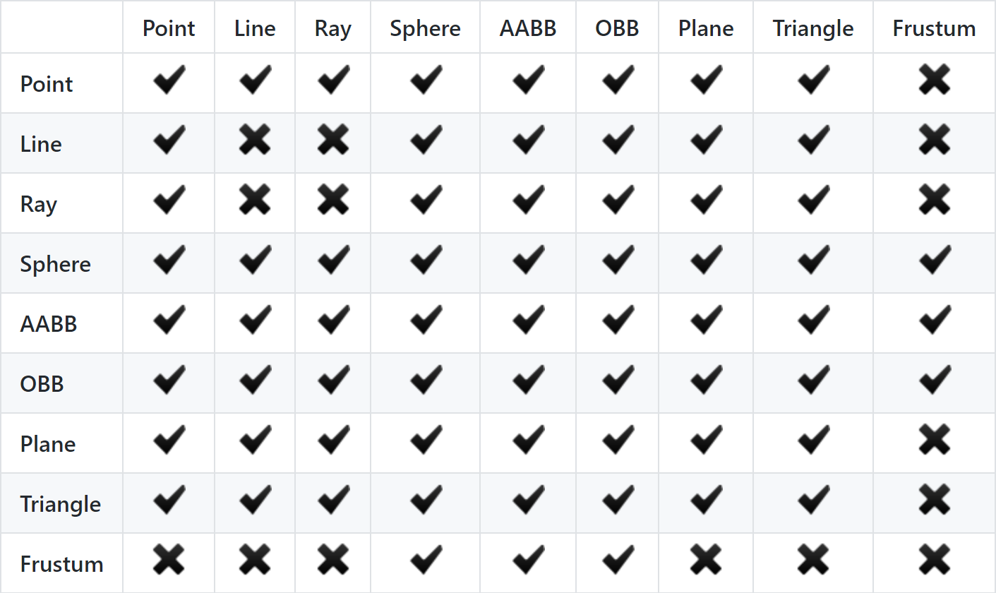 Collision matrix